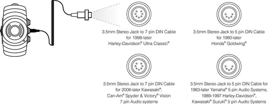 Sierra Electronics, SENA 3.5mm Stereo Jack to 7 pin DIN Cable for  1998-later Harley-Davidson Ultra Classic, SENA SM10